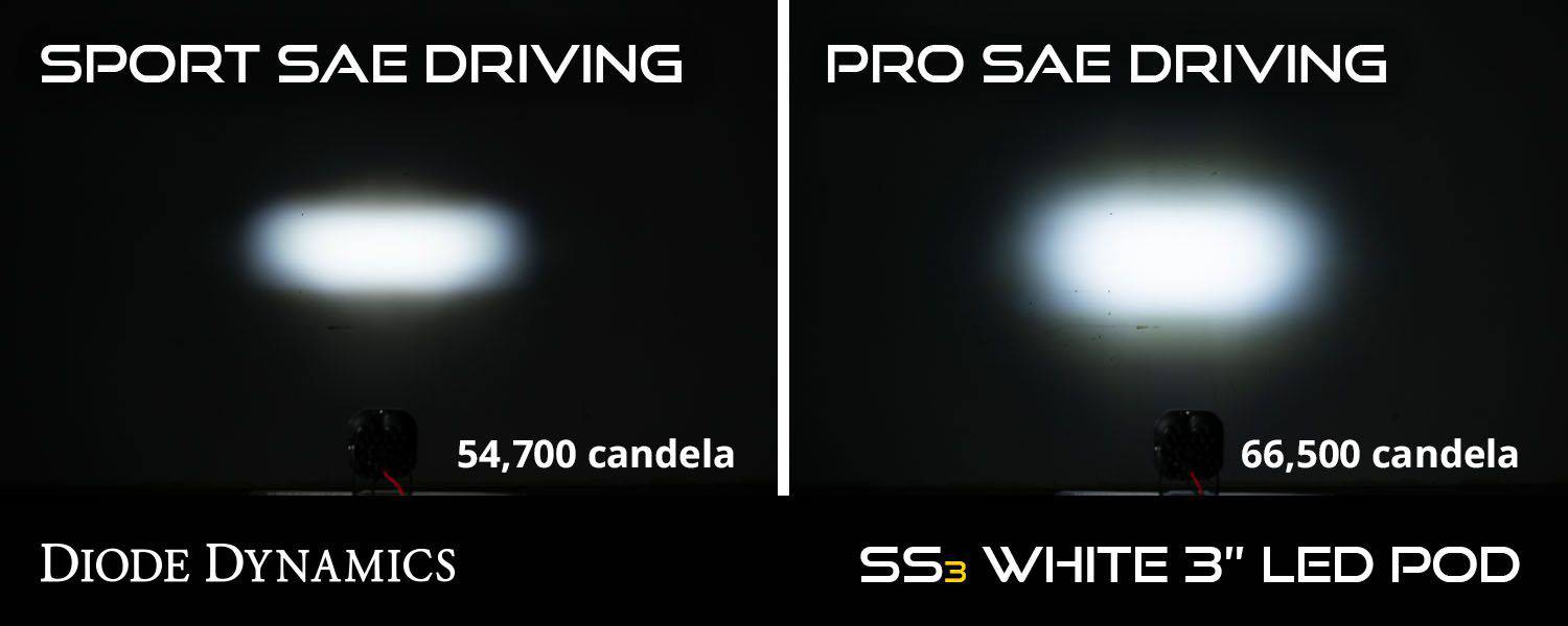 Diode Dynamics SS3 White LED Fog Light Kit | 2023-2016 Toyota
